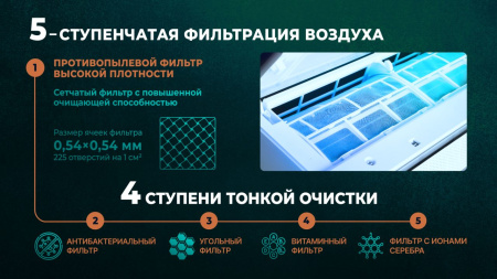 Сплит-система Centek CT-65TDC18 инвертор фото в интернет-магазине холода "Инталл-Трейд"